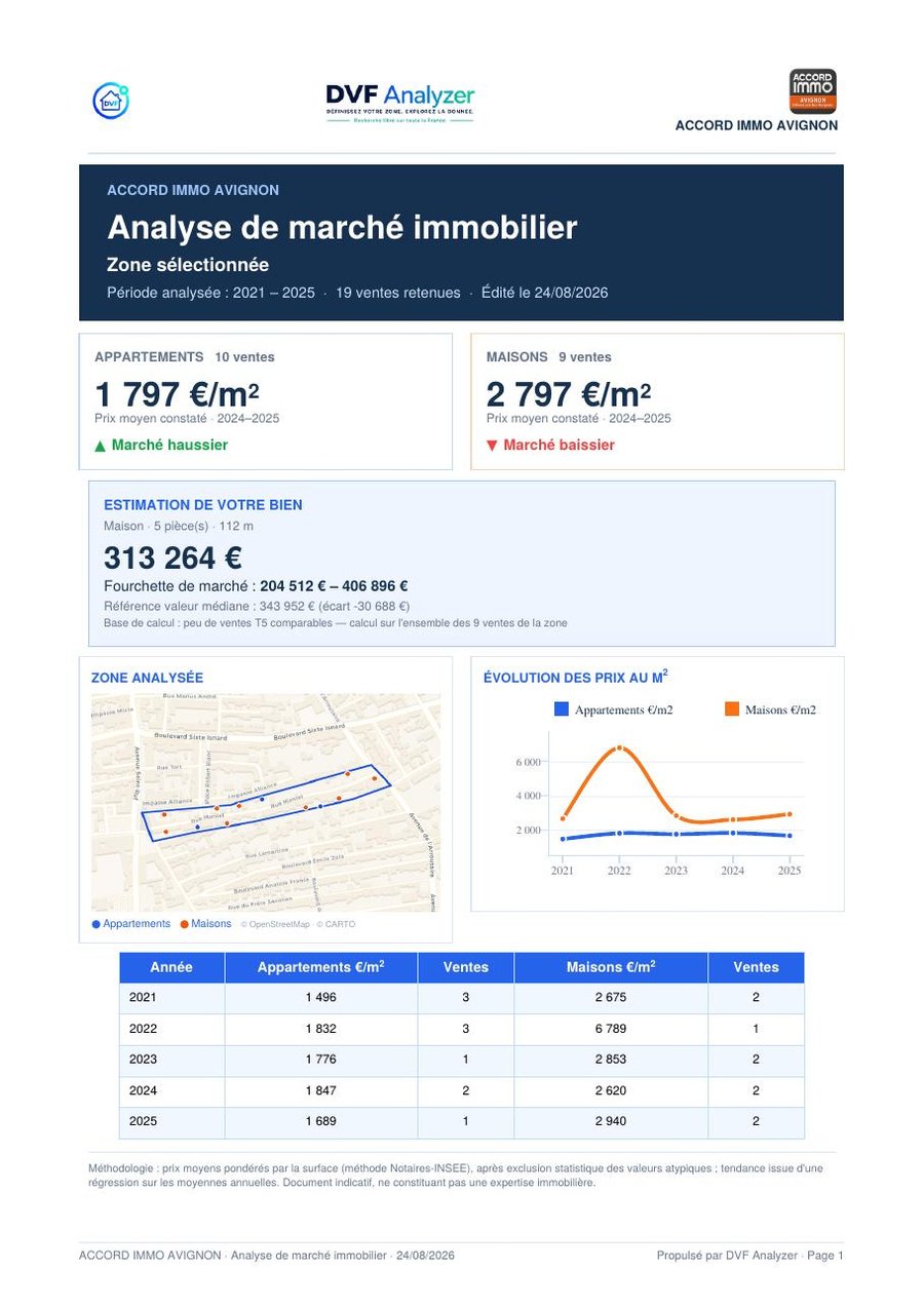 Aperçu du rapport PDF Analyse de marché immobilier généré par DVF Analyzer